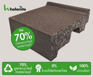 https://www.holonite.nl/nieuws/gerecycled-materiaal/